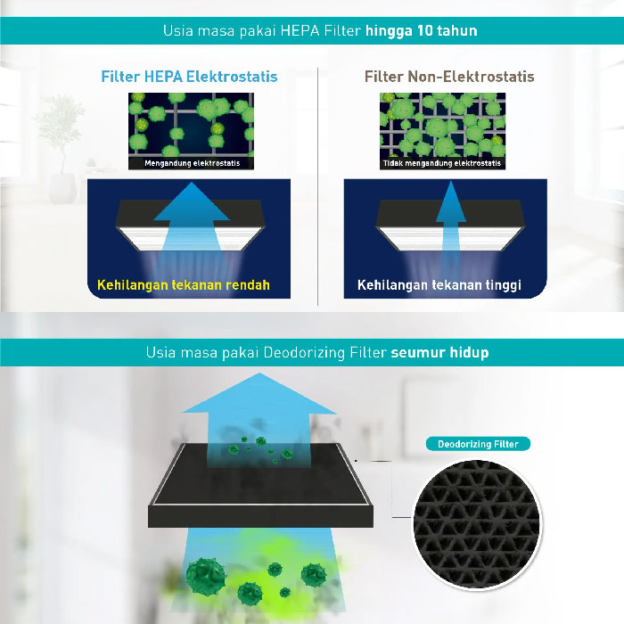 Daikin Air Purifier HEPA Filter - MCK55TVM6